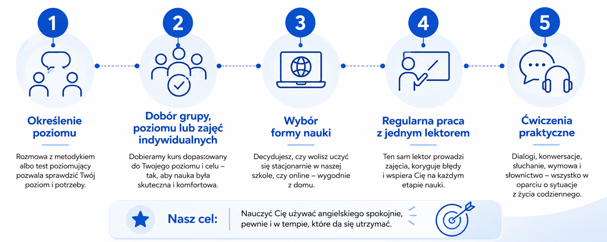 jak-nauczyc-sie-angielskiego-po-50tce jak nauczyc sie angielskiego po 50tce